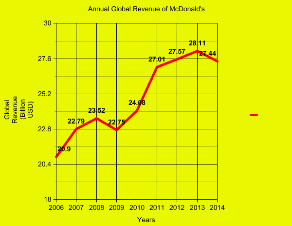 mcdonalds impact on society